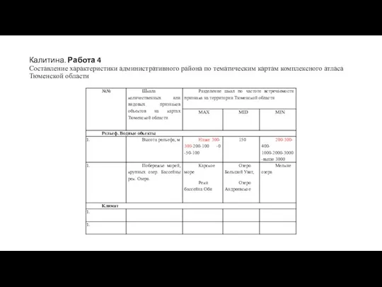 Калитина. Работа 4 Составление характеристики административного района по тематическим картам комплексного атласа Тюменской области