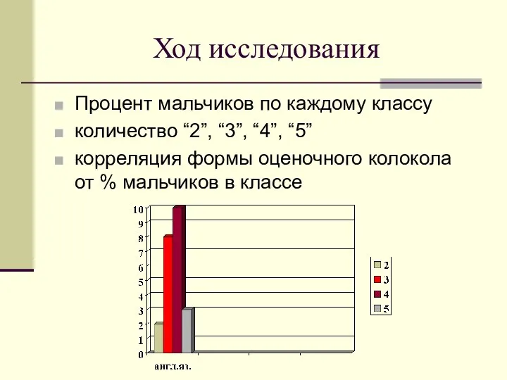 Ход исследования Процент мальчиков по каждому классу количество “2”, “3”, “4”,