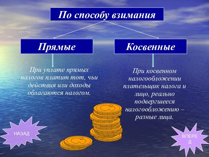 Косвенные Прямые При уплате прямых налогов платит тот, чьи действия или