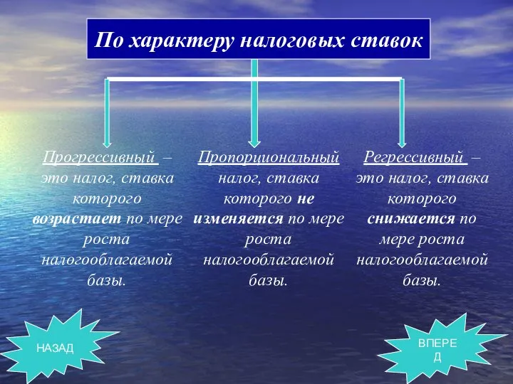 Прогрессивный – это налог, ставка которого возрастает по мере роста налогооблагаемой