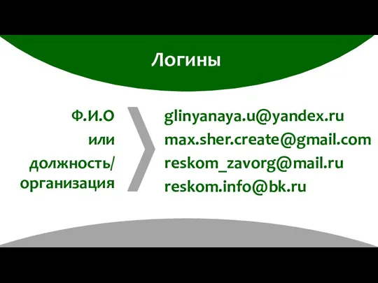 Логины Ф.И.О или должность/ организация glinyanaya.u@yandex.ru max.sher.create@gmail.com reskom_zavorg@mail.ru reskom.info@bk.ru