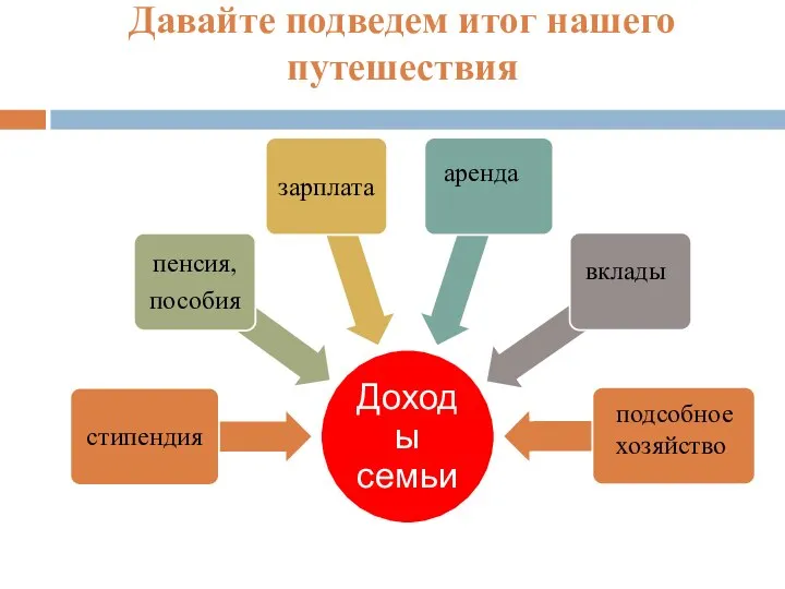 Давайте подведем итог нашего путешествия аренда вклады подсобное хозяйство