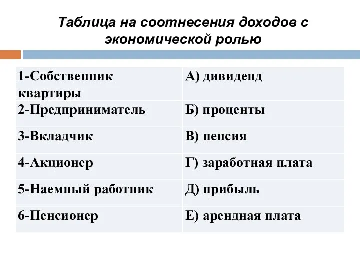 Таблица на соотнесения доходов с экономической ролью