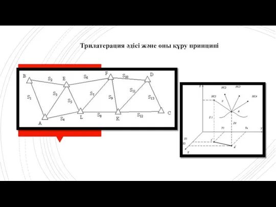 Трилатерация әдісі және оны құру принципі