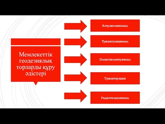 Мемлекеттік геодезиялық торларды құру әдістері Астраномикалық Триангуляциялық Полигонометриялық Трилатерация Радиогеодезиялық