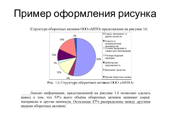 Пример оформления рисунка