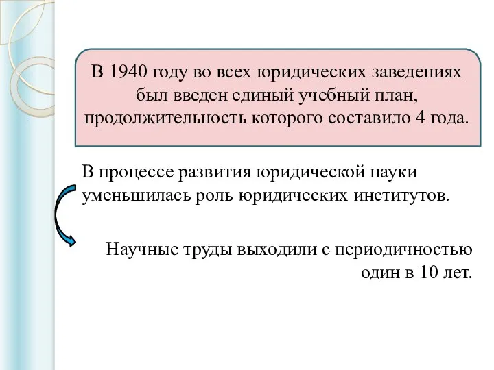 В 1940 году во всех юридических заведениях был введен единый учебный