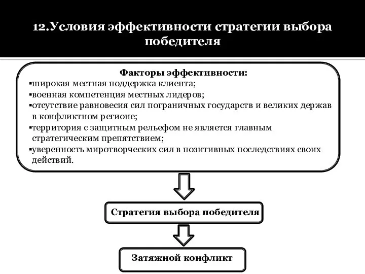 Факторы эффективности: широкая местная поддержка клиента; военная компетенция местных лидеров; отсутствие