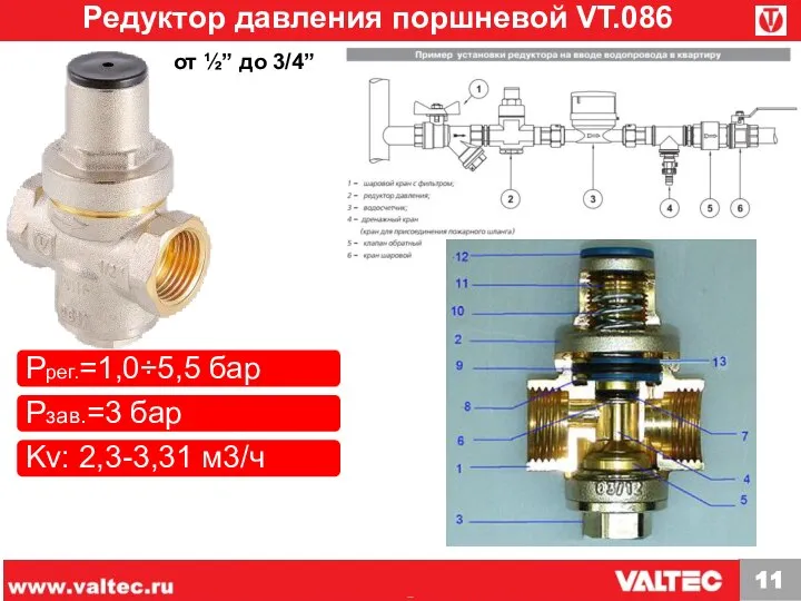 Редуктор давления поршневой VT.086 Pрег.=1,0÷5,5 бар Pзав.=3 бар Kv: 2,3-3,31 м3/ч от ½” до 3/4”