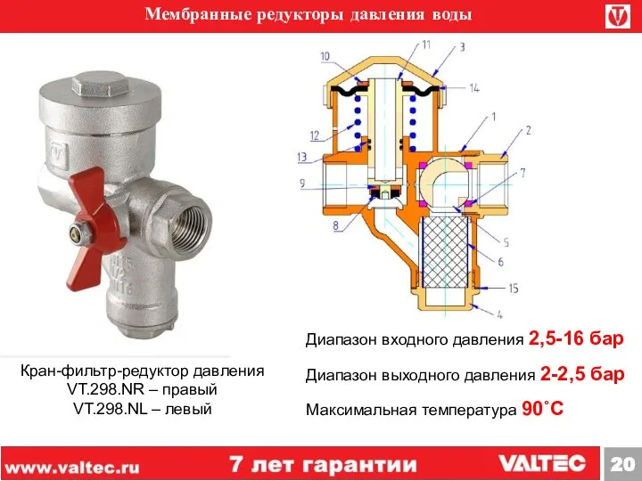 Мембранные редукторы давления воды Кран-фильтр-редуктор давления VT.298.NR – правый VT.298.NL –