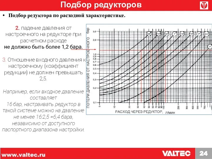 Подбор редукторов Подбор редуктора по расходной характеристике. 2. падение давления от