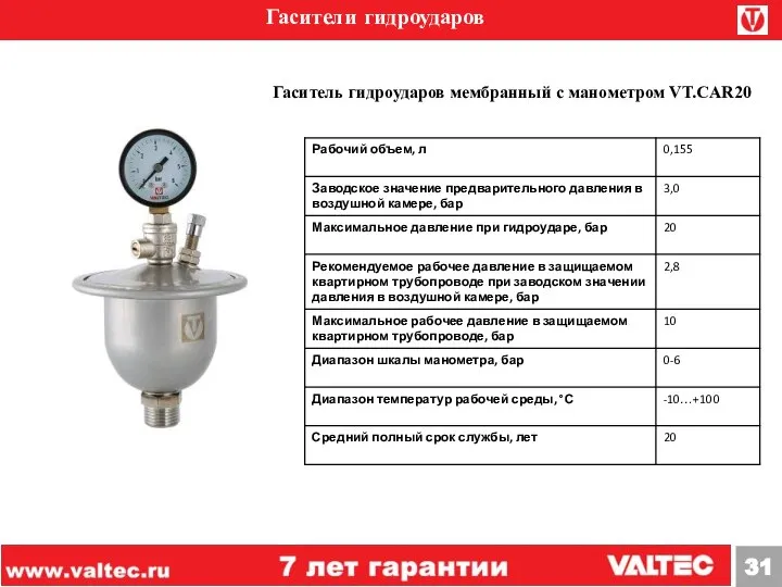 Гасители гидроударов Гаситель гидроударов мембранный с манометром VT.CAR20