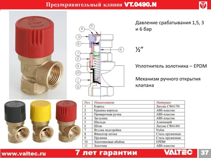 Предохранительный клапан VT.0490.N