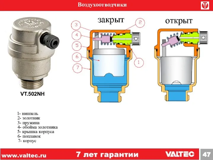 Воздухоотводчики VT.502NH