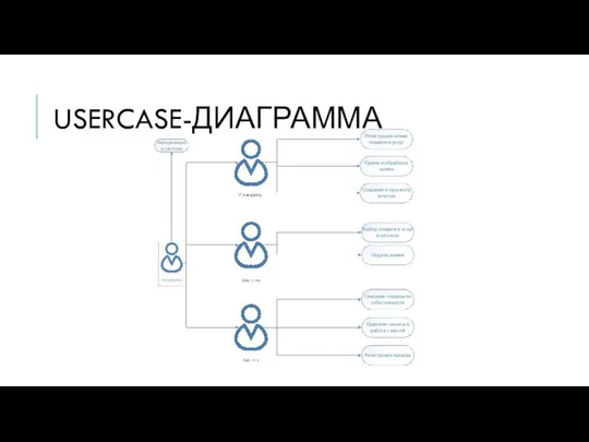 USERCASE-ДИАГРАММА