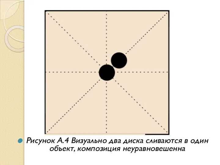 Рисунок А.4 Визуально два диска сливаются в один объект, композиция неуравновешенна