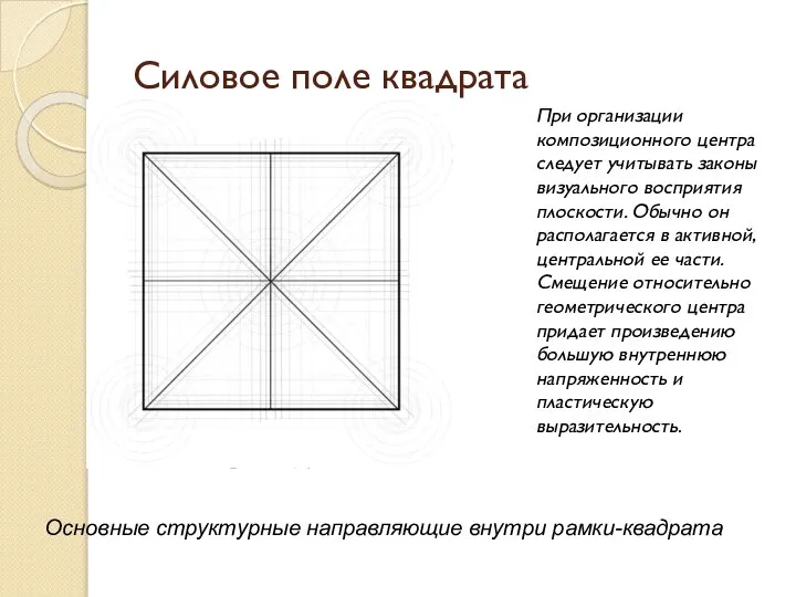 Силовое поле квадрата Основные структурные направляющие внутри рамки-квадрата При организации композиционного