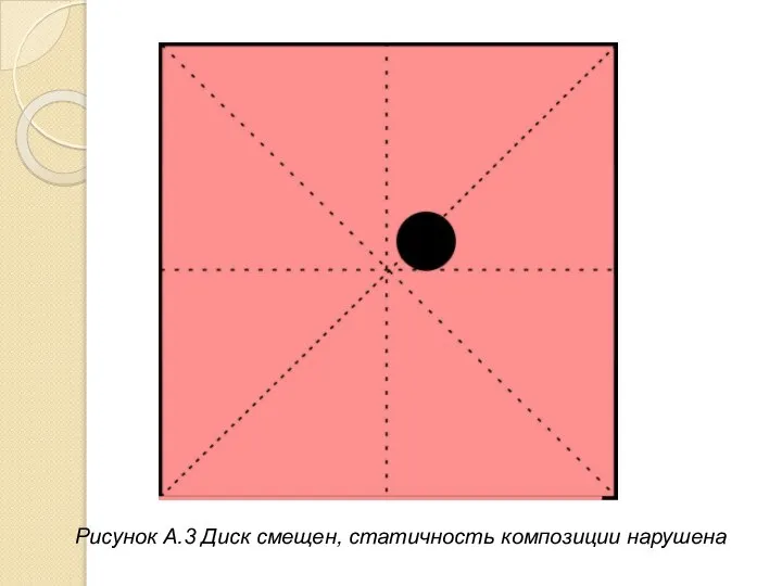 Рисунок А.3 Диск смещен, статичность композиции нарушена