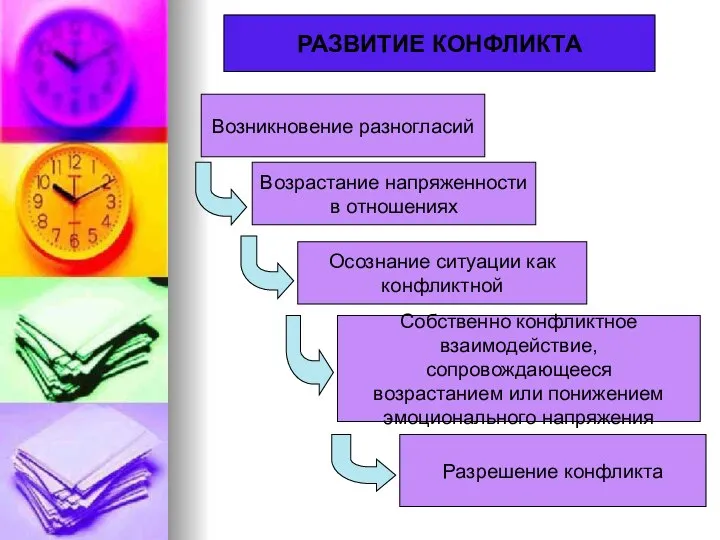 Возрастание напряженности в отношениях