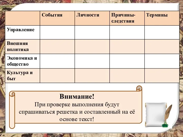 Внимание! При проверке выполнения будут спрашиваться решетка и составленный на её основе текст!