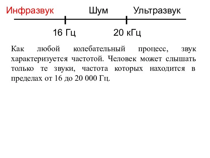 16 Гц 20 кГц Инфразвук Шум Ультразвук Как любой колебательный процесс,