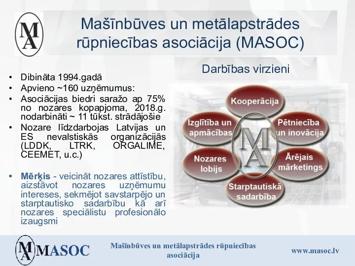 Mašīnbūves un metālapstrādes rūpniecības asociācija (MASOC) Dibināta 1994.gadā Apvieno ~160 uzņēmumus: