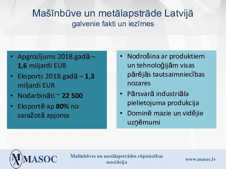 Mašīnbūve un metālapstrāde Latvijā galvenie fakti un iezīmes Apgrozījums 2018.gadā –