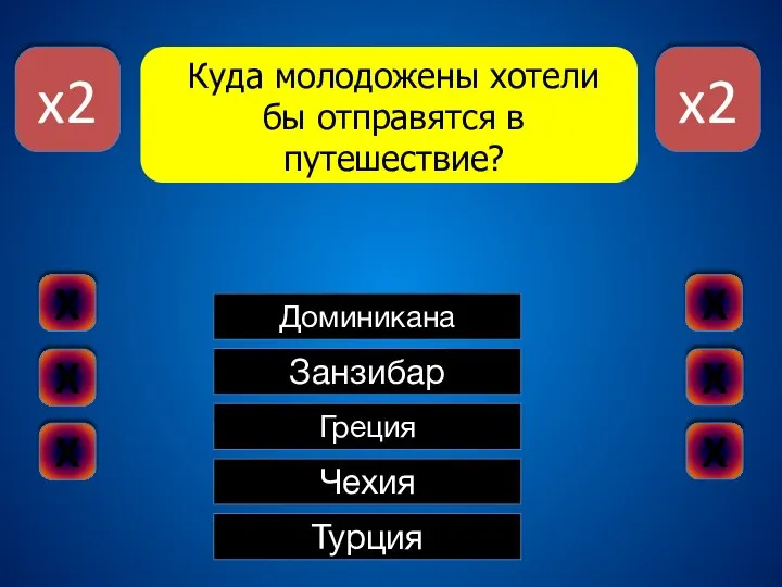 x2 x2 Занзибар Греция Чехия Турция Куда молодожены хотели бы отправятся в путешествие? Доминикана