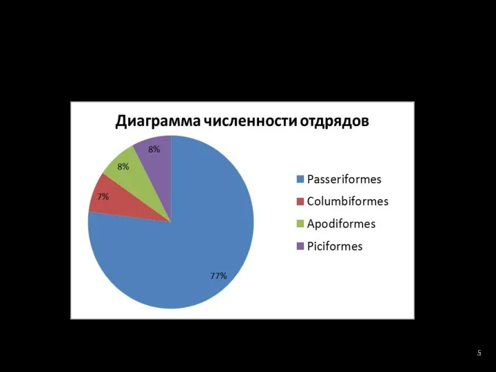 РЕЗУЛЬТАТЫ ИССЛЕДОВАНИЯ И ИХ ОБСУЖДЕНИЕ В результате наших исследований зарегистрировано 13