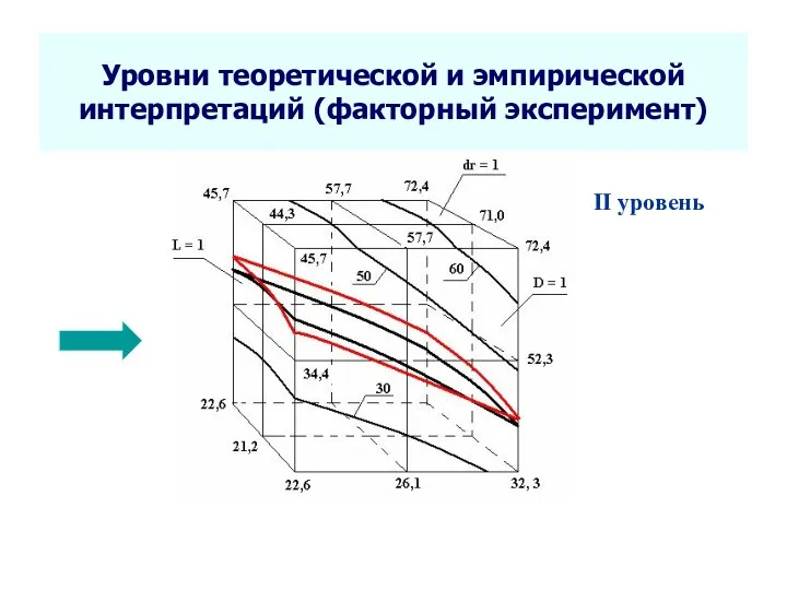 Seletkov S.G., Fundamentals of Scientific Research - 2017 Уровни теоретической и