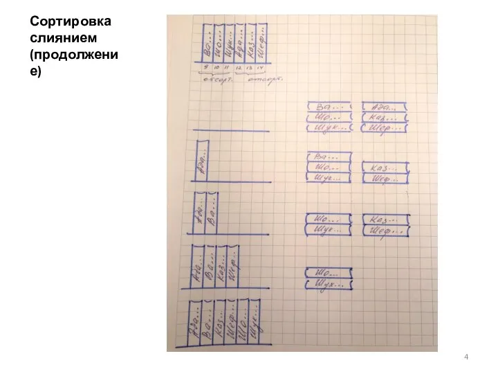 Сортировка слиянием (продолжение)