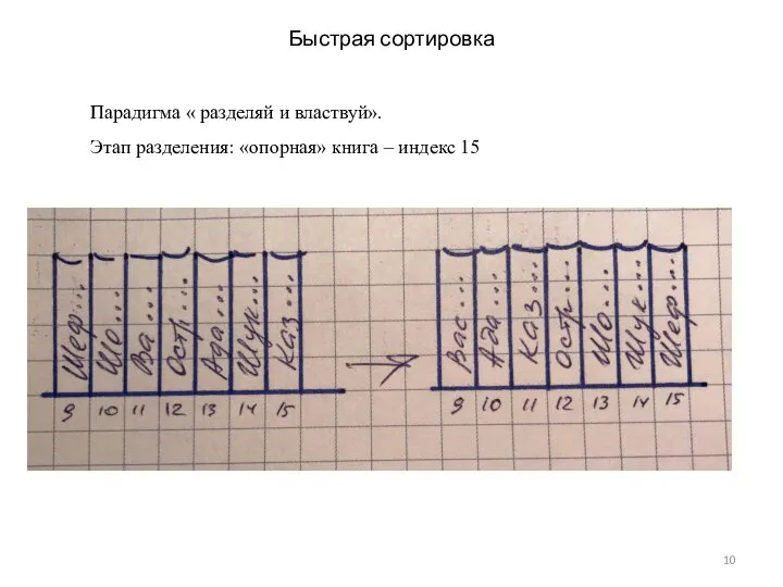 Быстрая сортировка Парадигма « разделяй и властвуй». Этап разделения: «опорная» книга – индекс 15