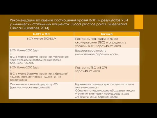 Рекомендации по оценке соотношения уровня B-ХГЧ и результатов УЗИ у клинически