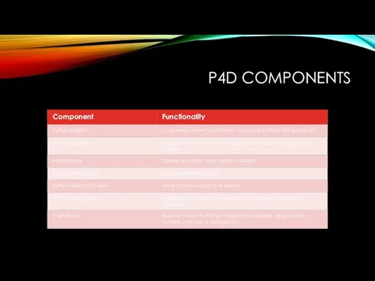 P4D COMPONENTS