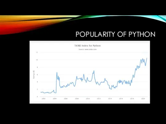 POPULARITY OF PYTHON