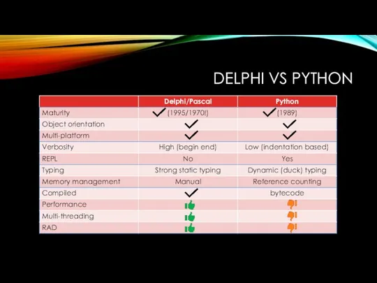 DELPHI VS PYTHON