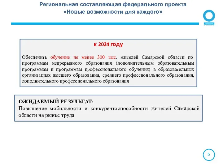 Региональная составляющая федерального проекта «Новые возможности для каждого» ОЖИДАЕМЫЙ РЕЗУЛЬТАТ: Повышение