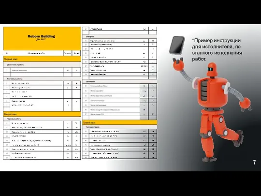 *Пример инструкции для исполнителя, по этапного исполнения работ.