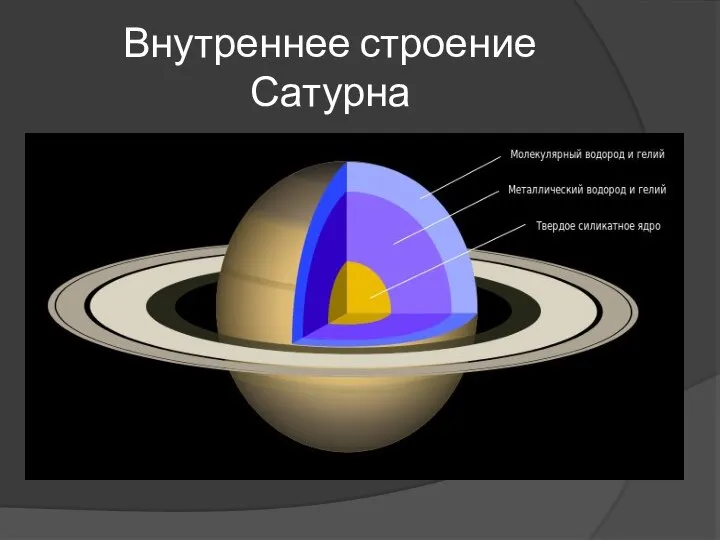 Внутреннее строение Сатурна