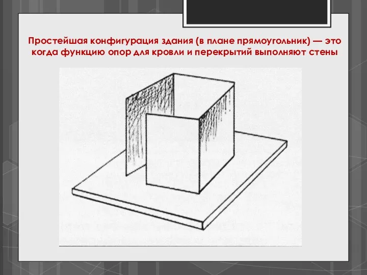 Простейшая конфигурация здания (в плане прямоугольник) — это когда функцию опор