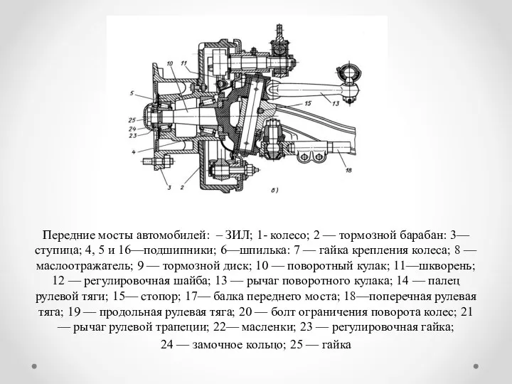 Передние мосты автомобилей: – ЗИЛ; 1- колесо; 2 — тормозной барабан: