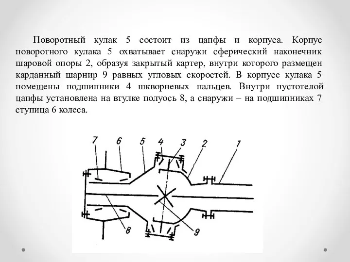 Поворотный кулак 5 состоит из цапфы и корпуса. Корпус поворотного кулака