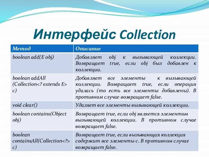 Интерфейс Collection