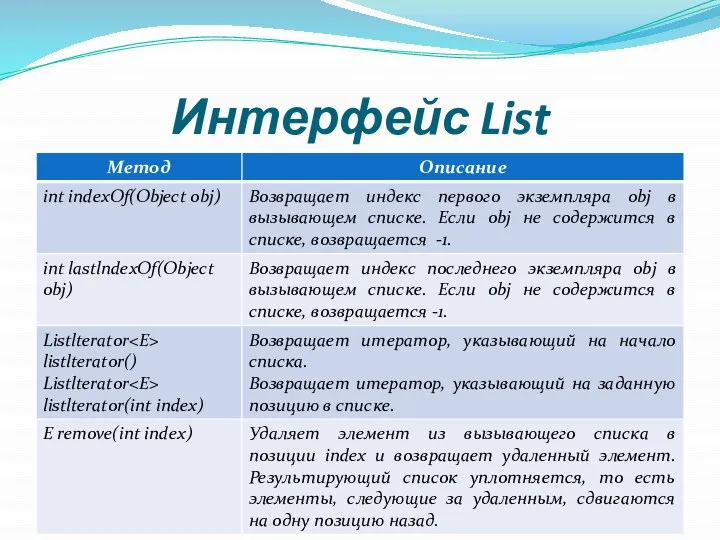 Интерфейс List
