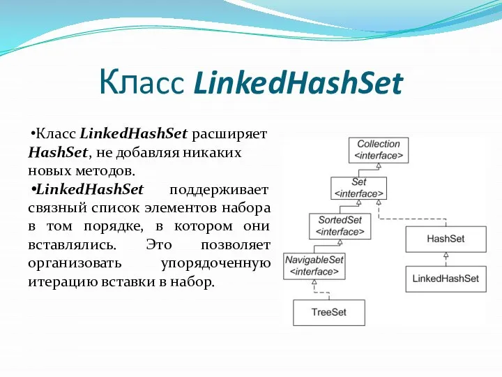 Клacc LinkedHashSet Класс LinkedHashSet расширяет HashSet, не добавляя никаких новых методов.