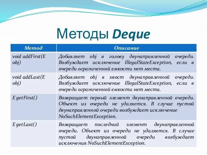 Методы Deque
