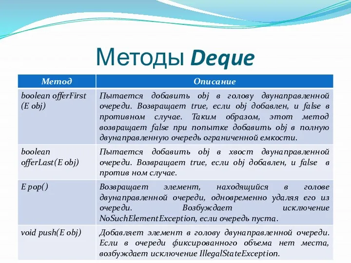 Методы Deque