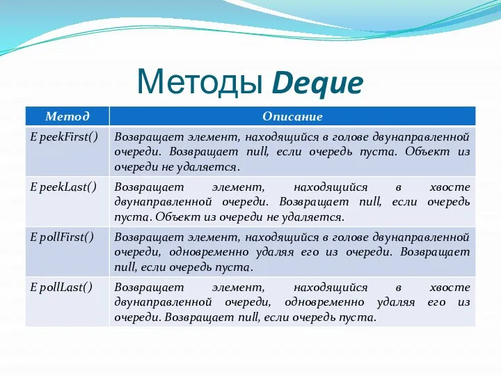 Методы Deque