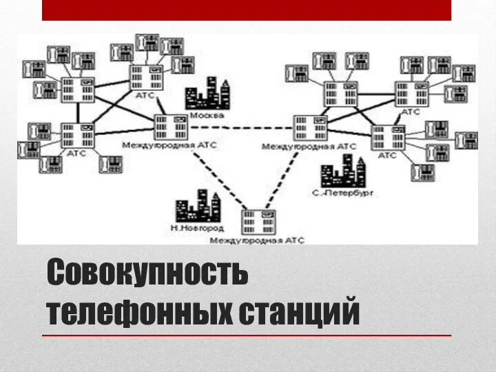 Совокупность телефонных станций