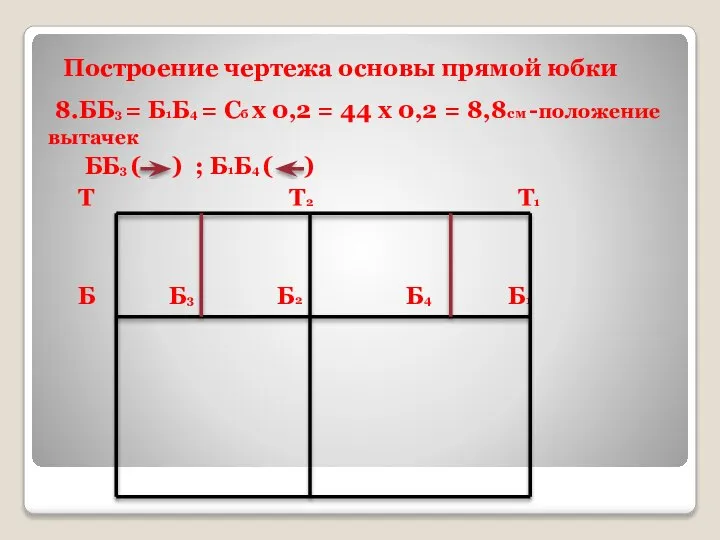 Построение чертежа основы прямой юбки 8.ББ3 = Б1Б4 = Сб х